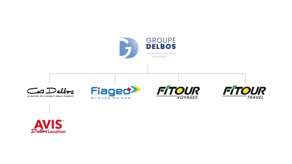 organigramme Fiageo Groupe Delbos
